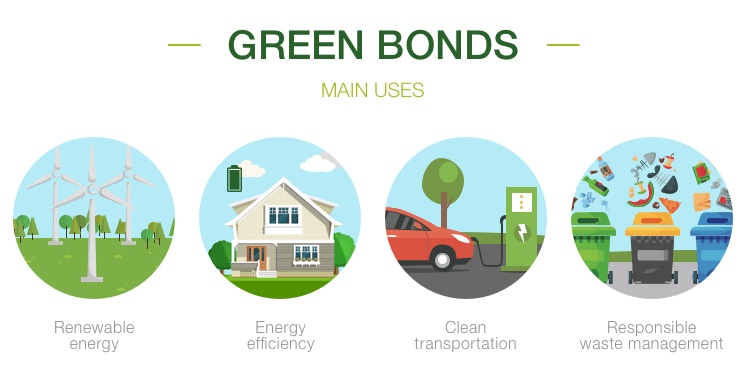 Green Bond Principles and the EU framework for green finance