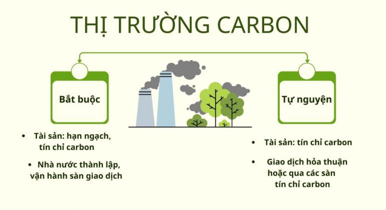 Giao dịch tín chỉ carbon vẫn thiếu pháp lý