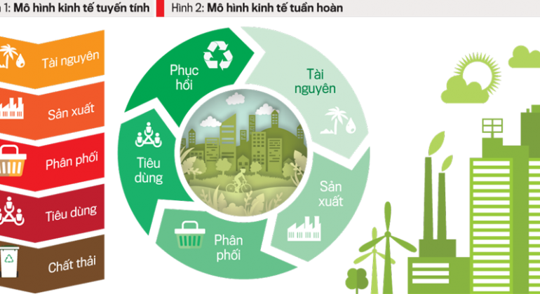 Dự thảo Nghị định về cơ chế thử nghiệm phát triển kinh tế tuần hoàn